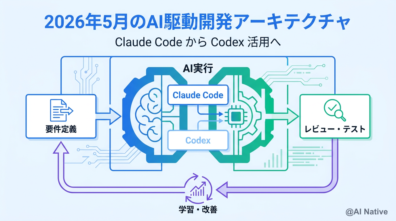 2026年5月のAI駆動開発の自社アーキテクチャ｜Claude CodeからCodex
