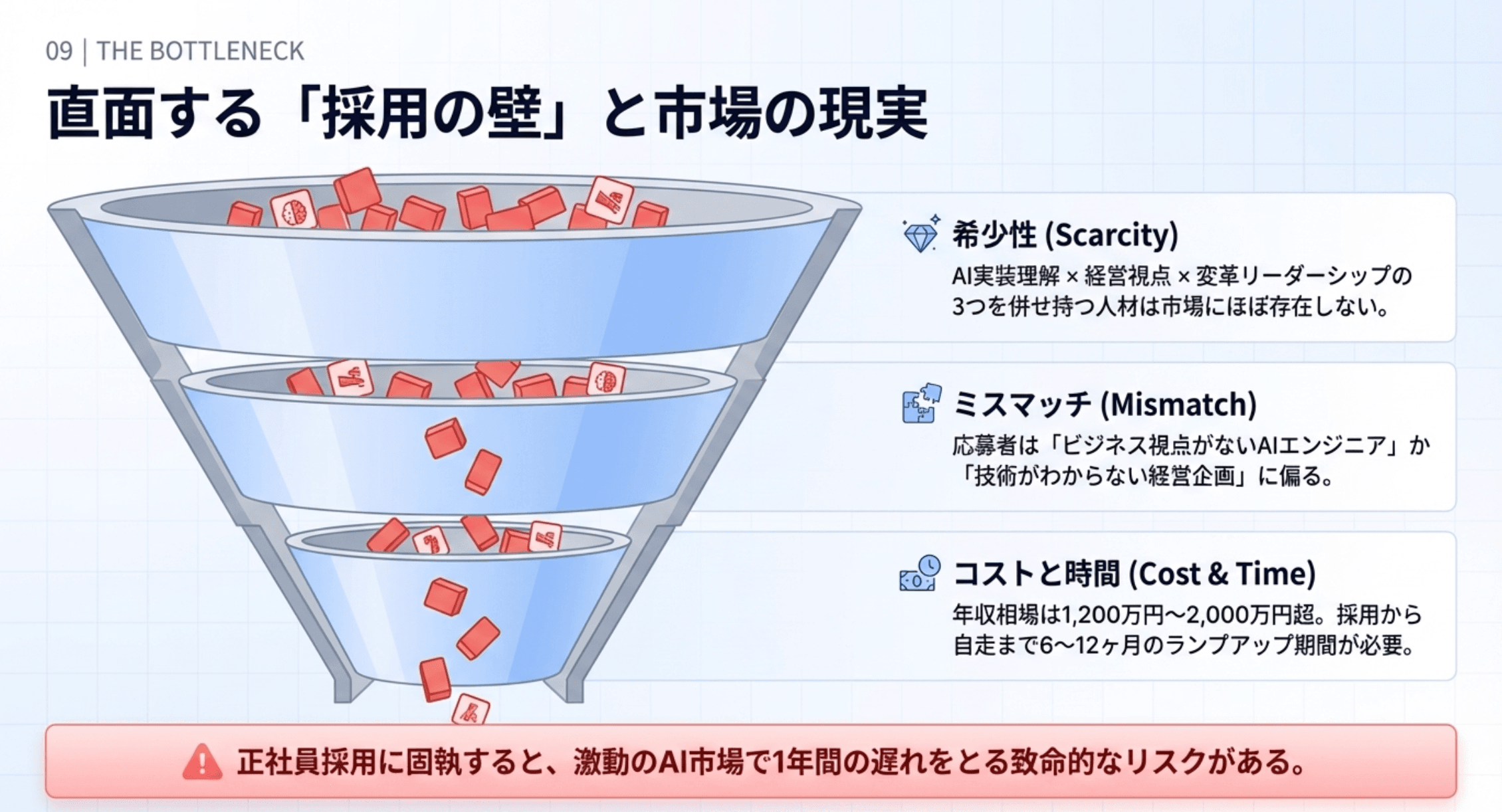 AIオペレーションマネージャーとは？定義・役割・スキル・導入事例 