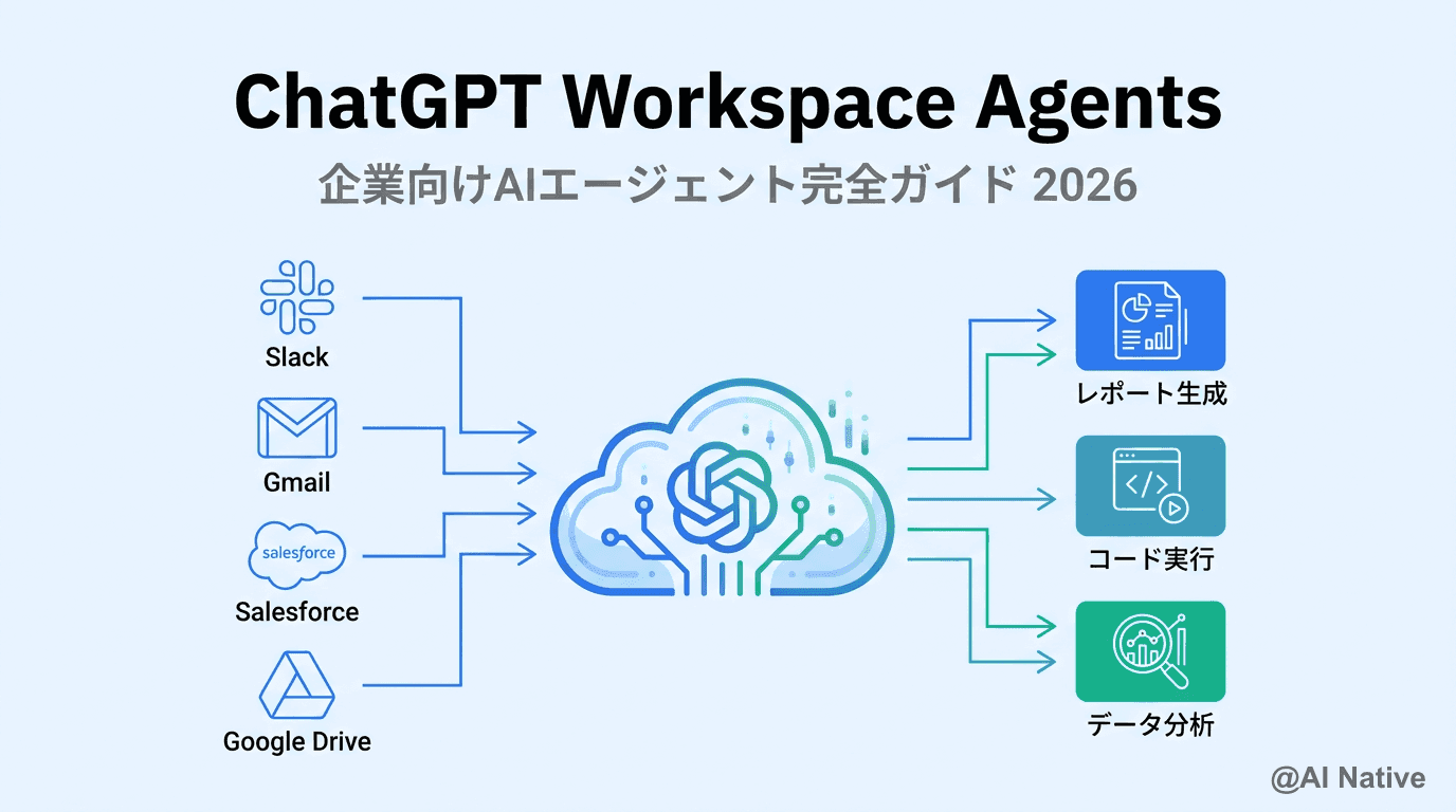 ChatGPT workspace agents完全ガイド2026｜GPTsとの違い・セキュリティ・日本企業の導入3ステップ - AI ...