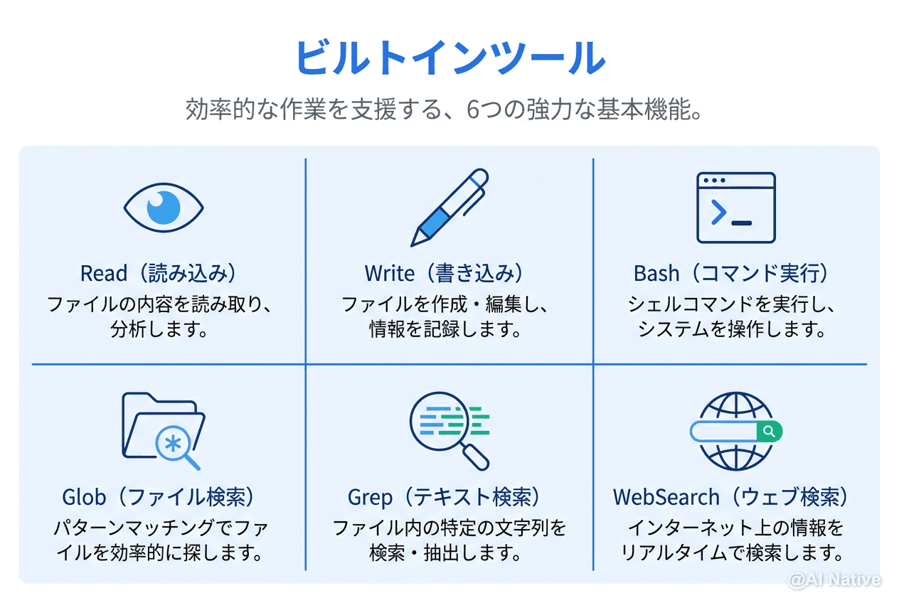 Claude Code Agent SDK入門｜Python/TypeScriptでカスタムAIエージェントを構築する方法 | AI ...