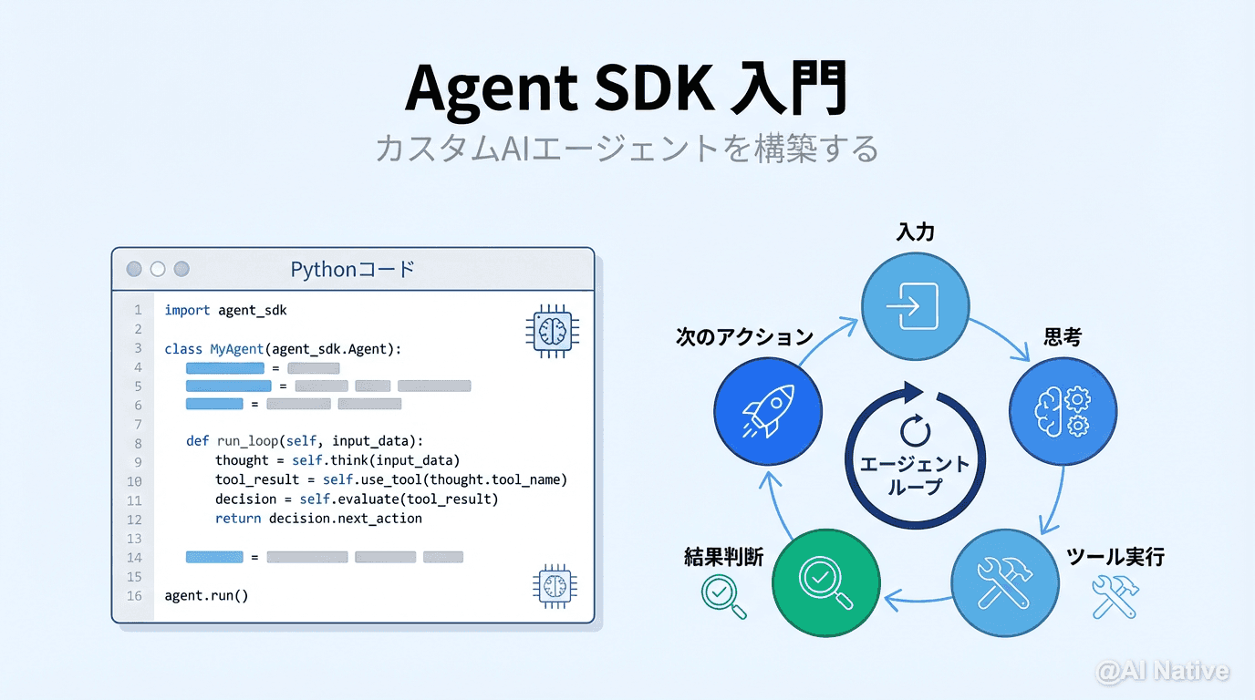 Claude Code Agent SDK入門｜Python/TypeScriptでカスタムAIエージェントを構築する方法 | AI ...
