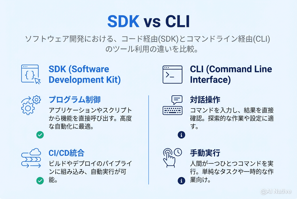 Claude Code Agent SDK入門｜Python/TypeScriptでカスタムAIエージェントを構築する方法 | AI ...