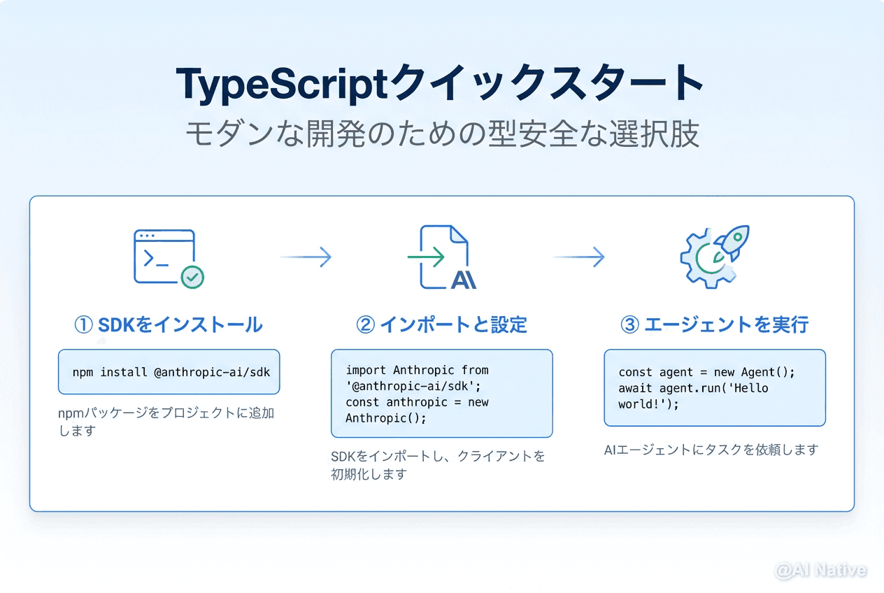 Claude Code Agent SDK入門｜Python/TypeScriptでカスタムAIエージェントを構築する方法 | AI ...