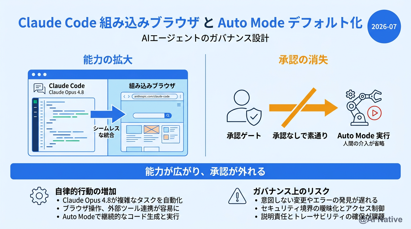 Grok Speech to Text & TTS API 完全ガイド｜xAIが2026年4月に出した