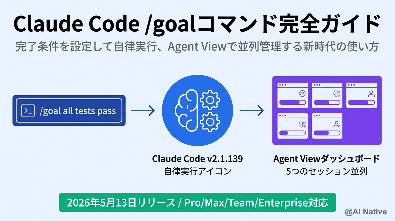 Microsoft OneLake MCPとは｜Fabric AIエージェントでデータ連携を自然