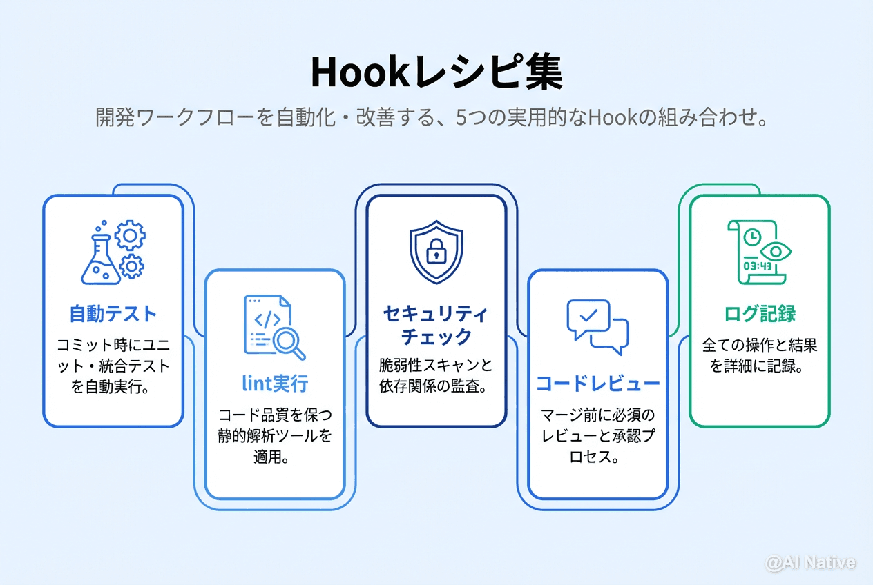 Claude Code Hooks完全ガイド｜23種イベントで開発ワークフローを自動化する方法 | AI Native（AIネイティブ）