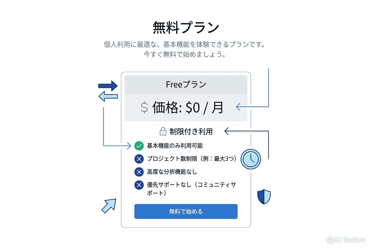 Claude Code料金プラン徹底比較｜Pro・Max・API従量課金のコスパ最強は