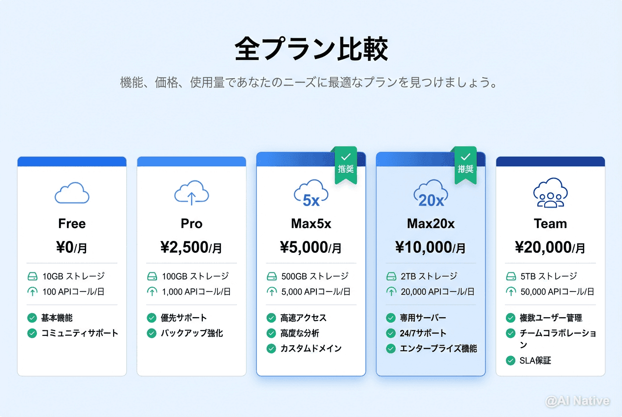 Claude Code料金プラン徹底比較｜Pro・Max・API従量課金のコスパ最強は