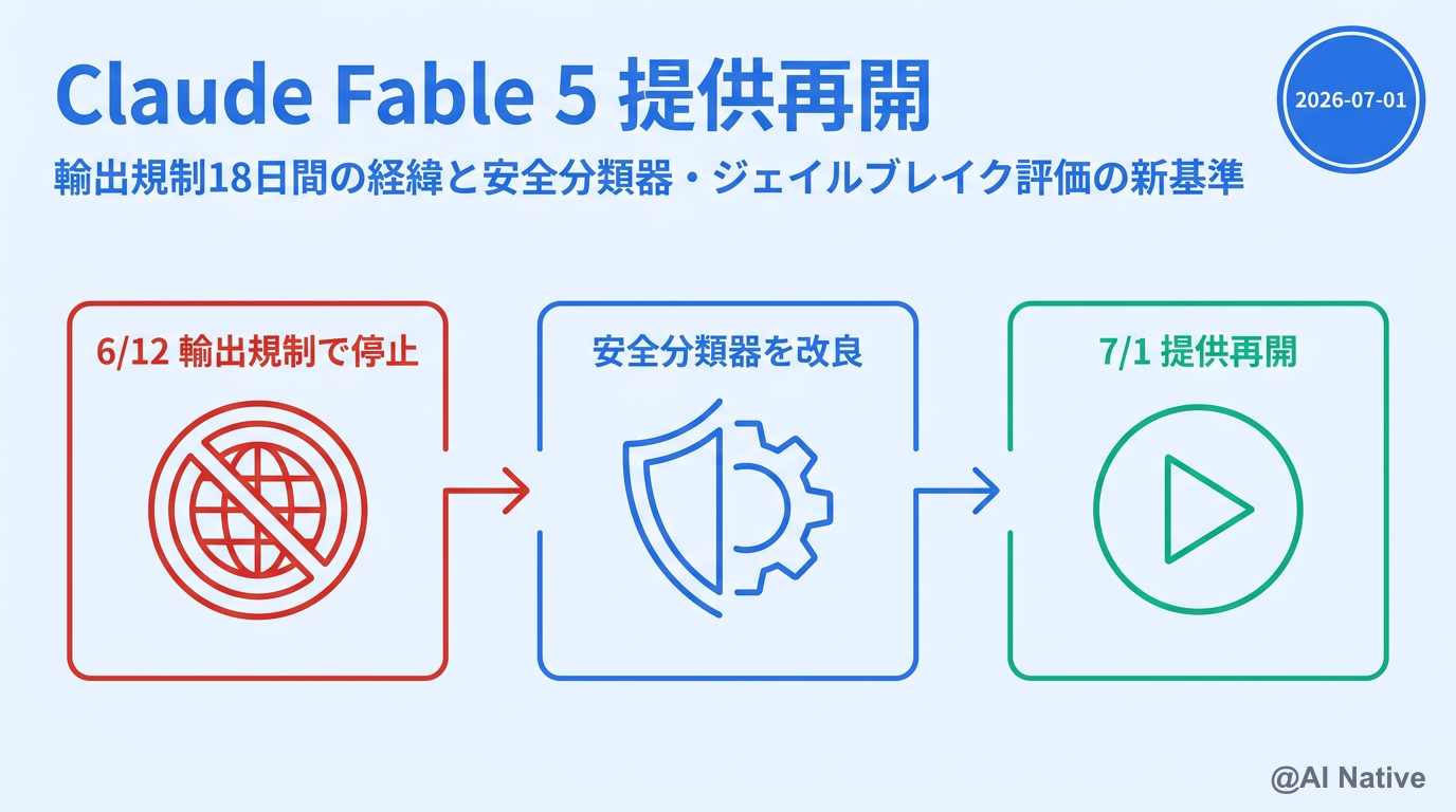 Grok Speech to Text & TTS API 完全ガイド｜xAIが2026年4月に出した