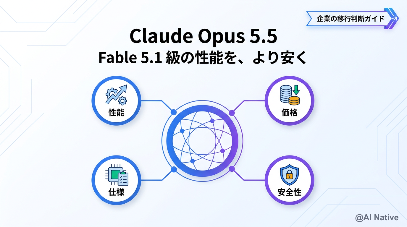 GPT-image 2（duct-tape-2）完全ガイド｜OpenAIの新画像生成AIは何が