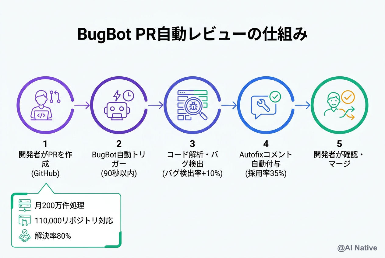 Cursor 3.9完全解説――BugBot・Background Agents・Customizeページで変わるAI開発の最前線 | AI ...