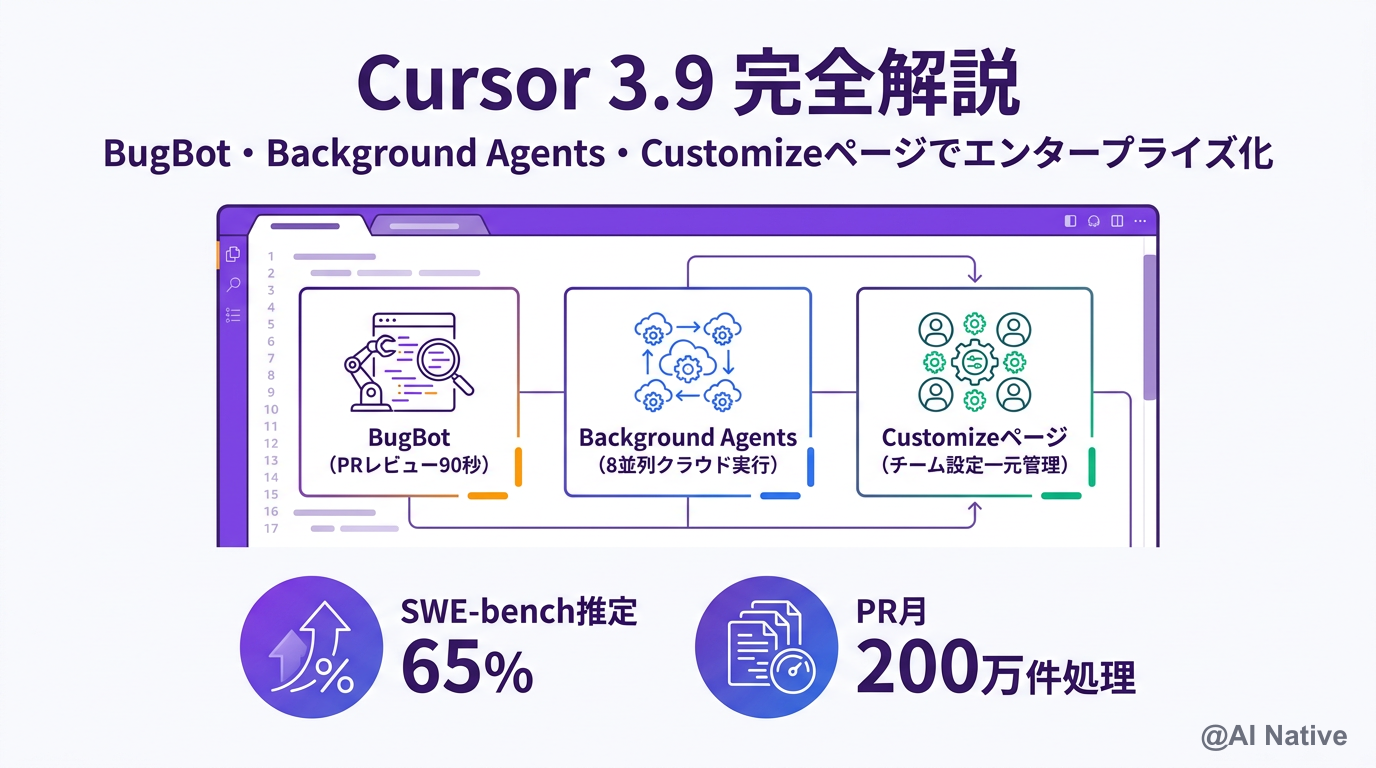 Claude Code料金プラン徹底比較｜Pro・Max・API従量課金のコスパ最強は