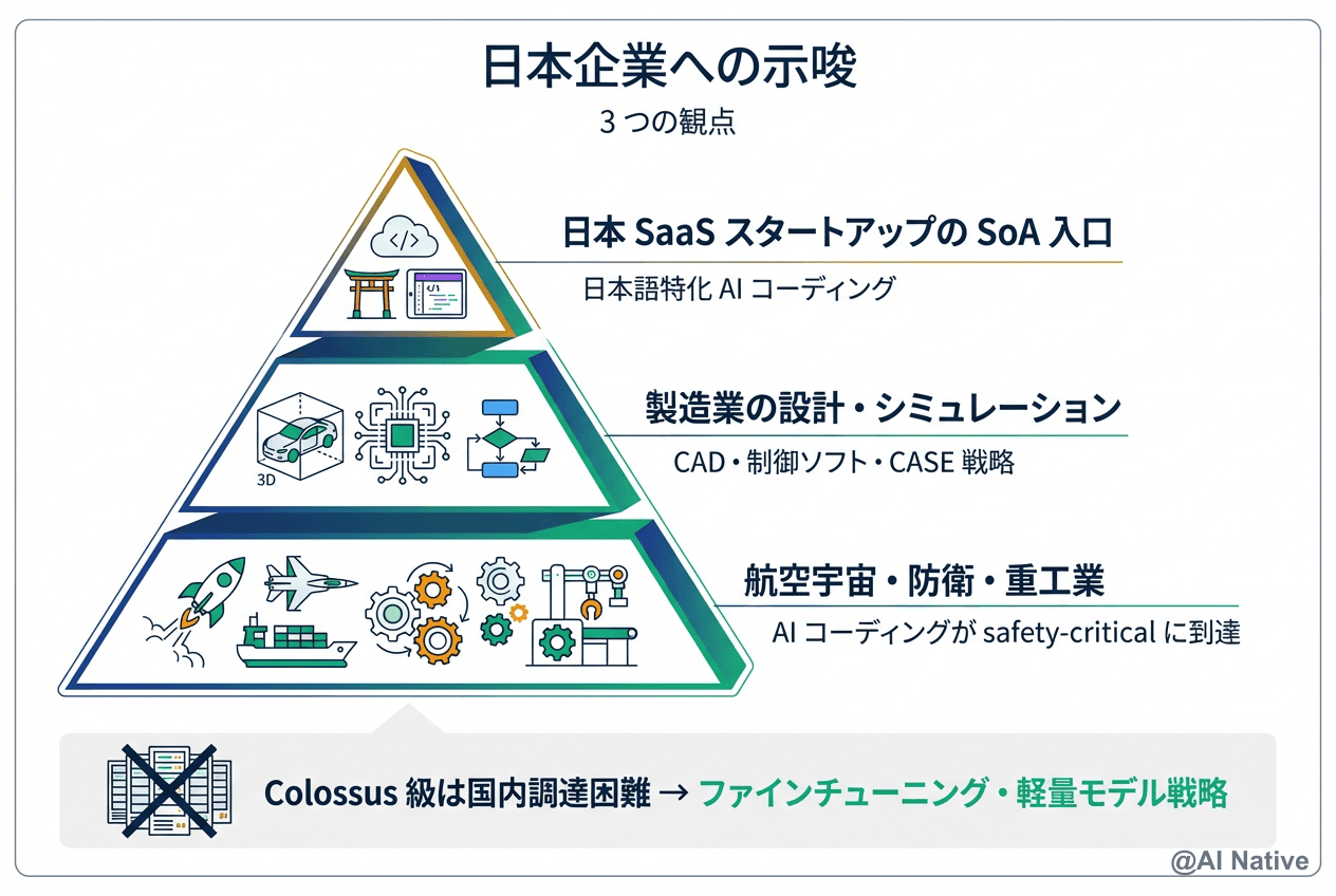 Cursor × SpaceX 提携完全解説｜$60B買収権利・Colossus 100万H100