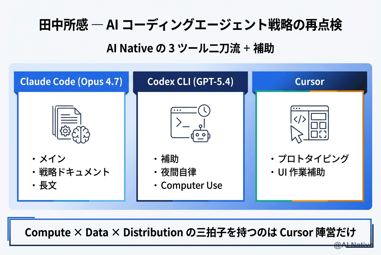 Cursor × SpaceX 提携完全解説｜$60B買収権利・Colossus 100万H100