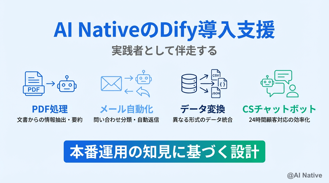 Dify企業導入ガイド|費用・セルフホスト vs Cloud・導入支援の選び方【2026年最新】 | AI Native(AIネイティブ)
