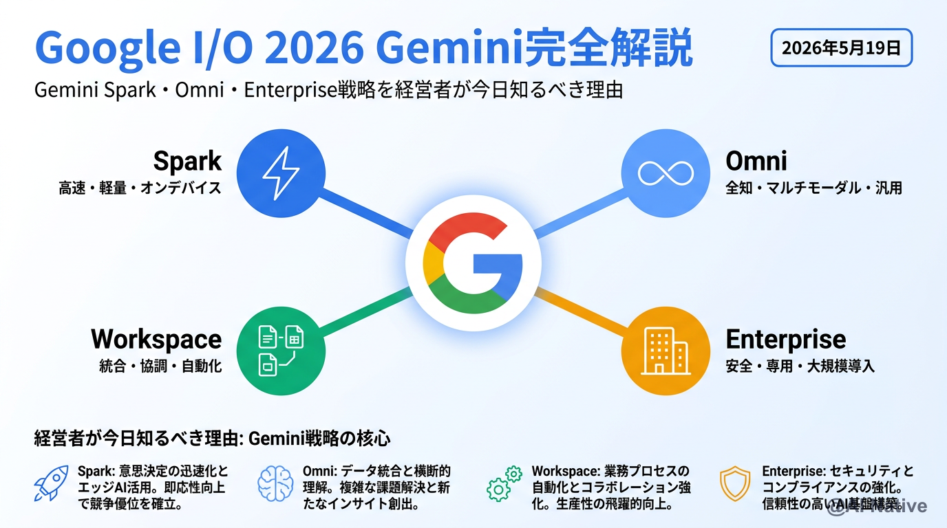 Grok Speech to Text & TTS API 完全ガイド｜xAIが2026年4月に出した