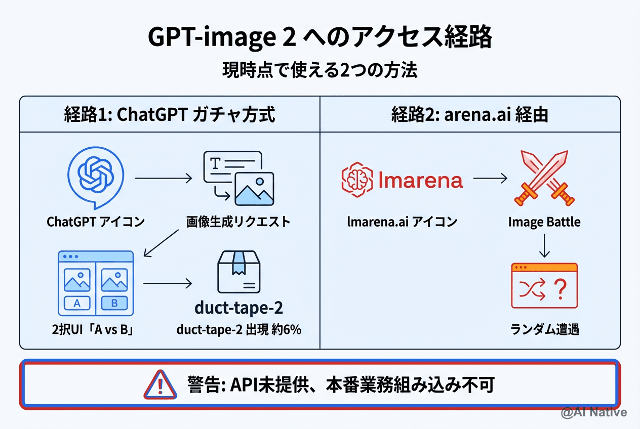 GPT-image 2（duct-tape-2）完全ガイド｜OpenAIの新画像生成AIは何が