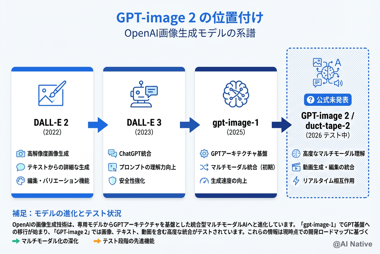 GPT-image 2（duct-tape-2）完全ガイド｜OpenAIの新画像生成AIは何が