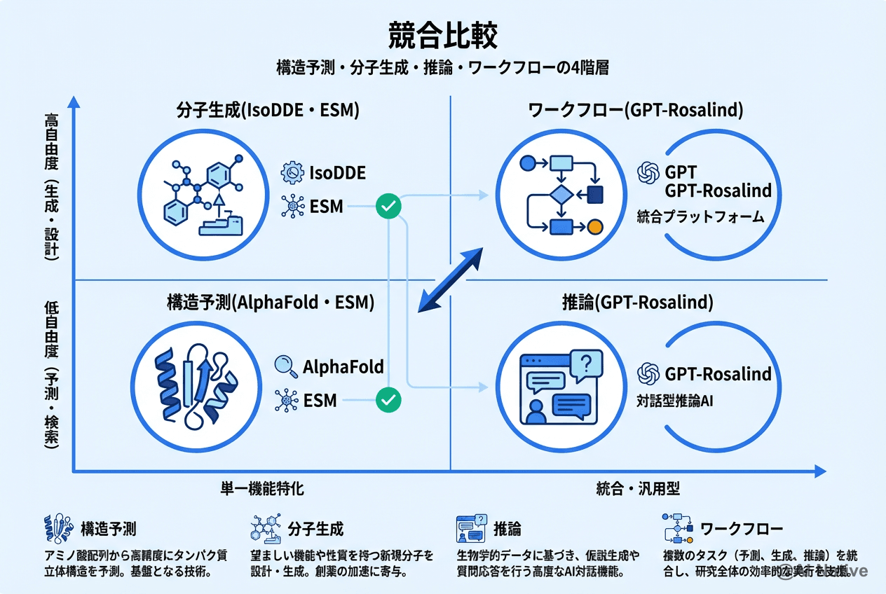 GPT-Rosalind完全ガイド｜OpenAIのライフサイエンス特化フロンティア
