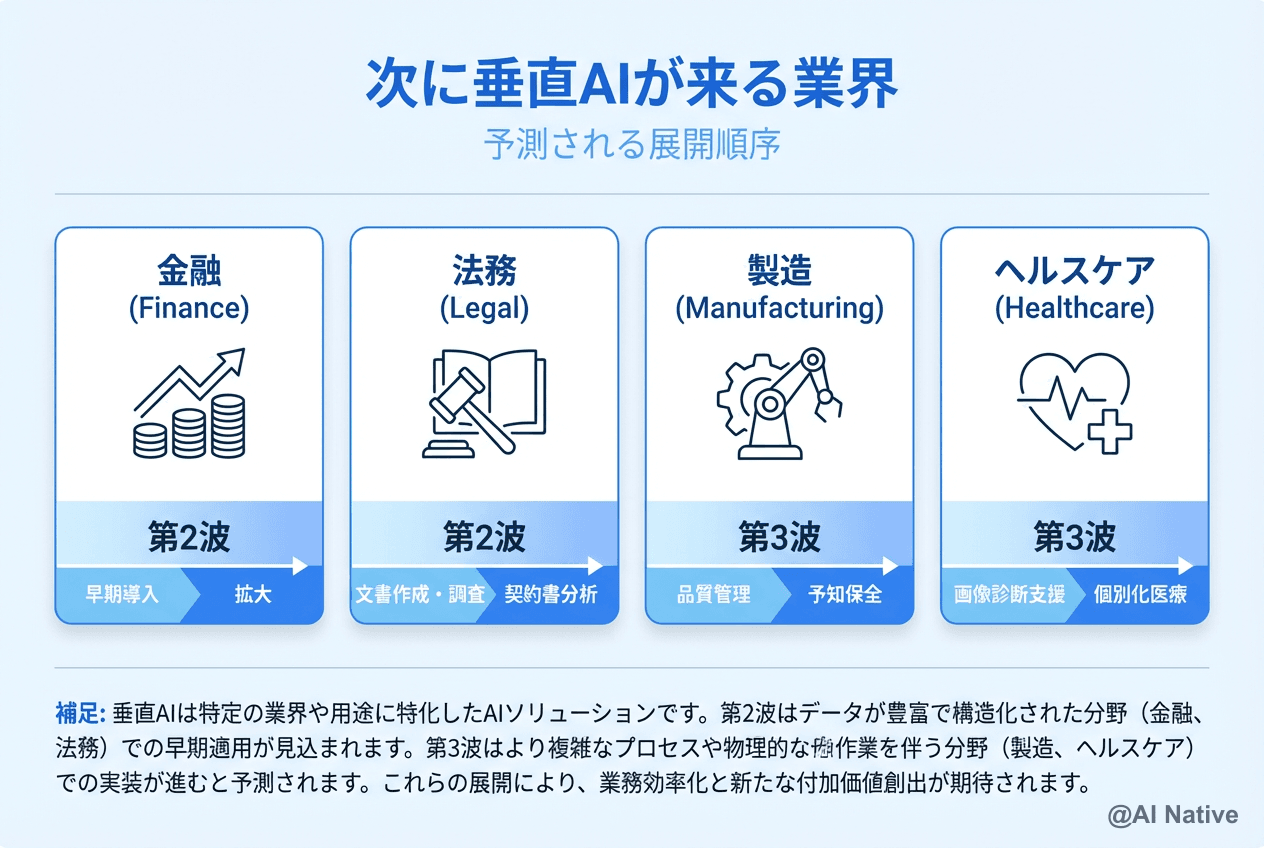 GPT-Rosalind完全ガイド｜OpenAIのライフサイエンス特化フロンティア