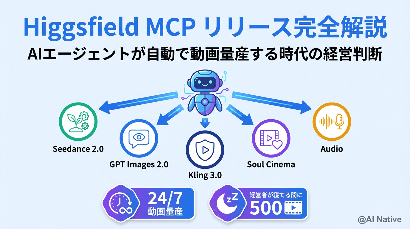 新品未使用です！ 動作確認済み！！m(*_ _)m Higgsfield MCP リリース完全解説｜AIエージェントが自動で動画量産