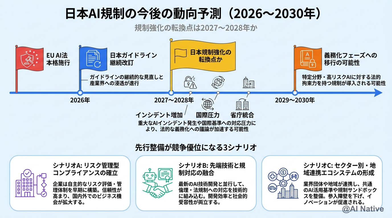 日本AI促進法と企業の実務対応ガイド【2026年版】 | AI Native（AI