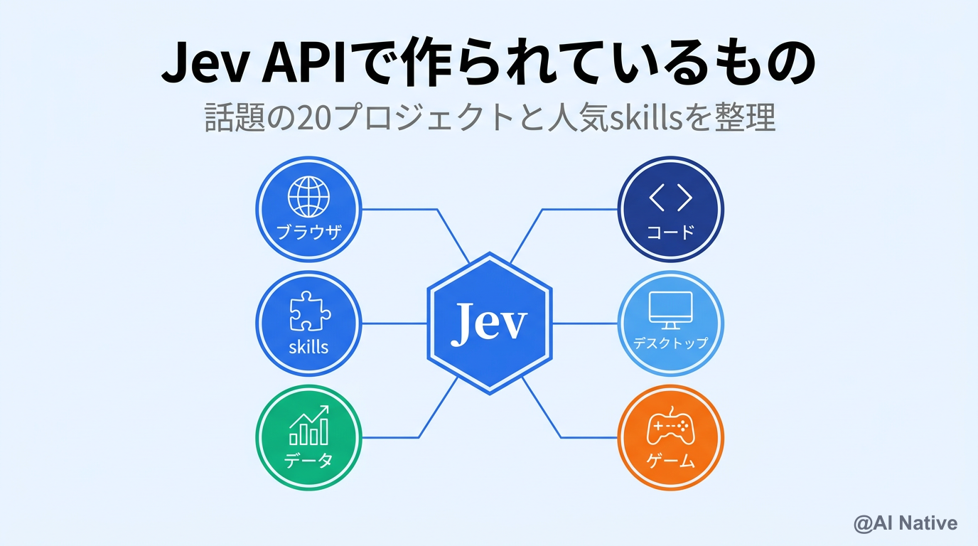 ElevenLabs API vs xAI Voice API 実践比較｜日本語音声生成の課題と