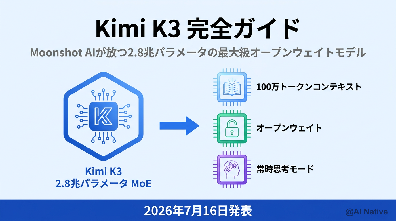 Microsoft Agent Framework v1.0とAgent2Agent (A2A) プロトコル v1