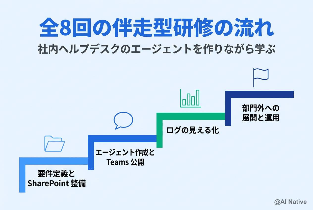 Microsoft 365 Copilot とは｜できること・料金・導入の進め方【2026