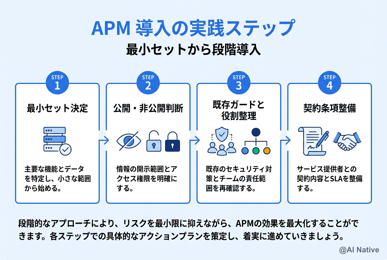 Microsoft APM (Agent Package Manager) 完全ガイド｜Claude Code のチーム設定管理を変える依存 ...