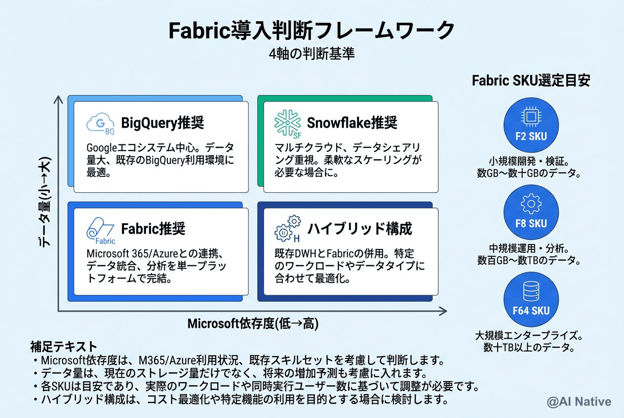 Microsoft OneLake MCPとは｜Fabric AIエージェントでデータ連携を自然