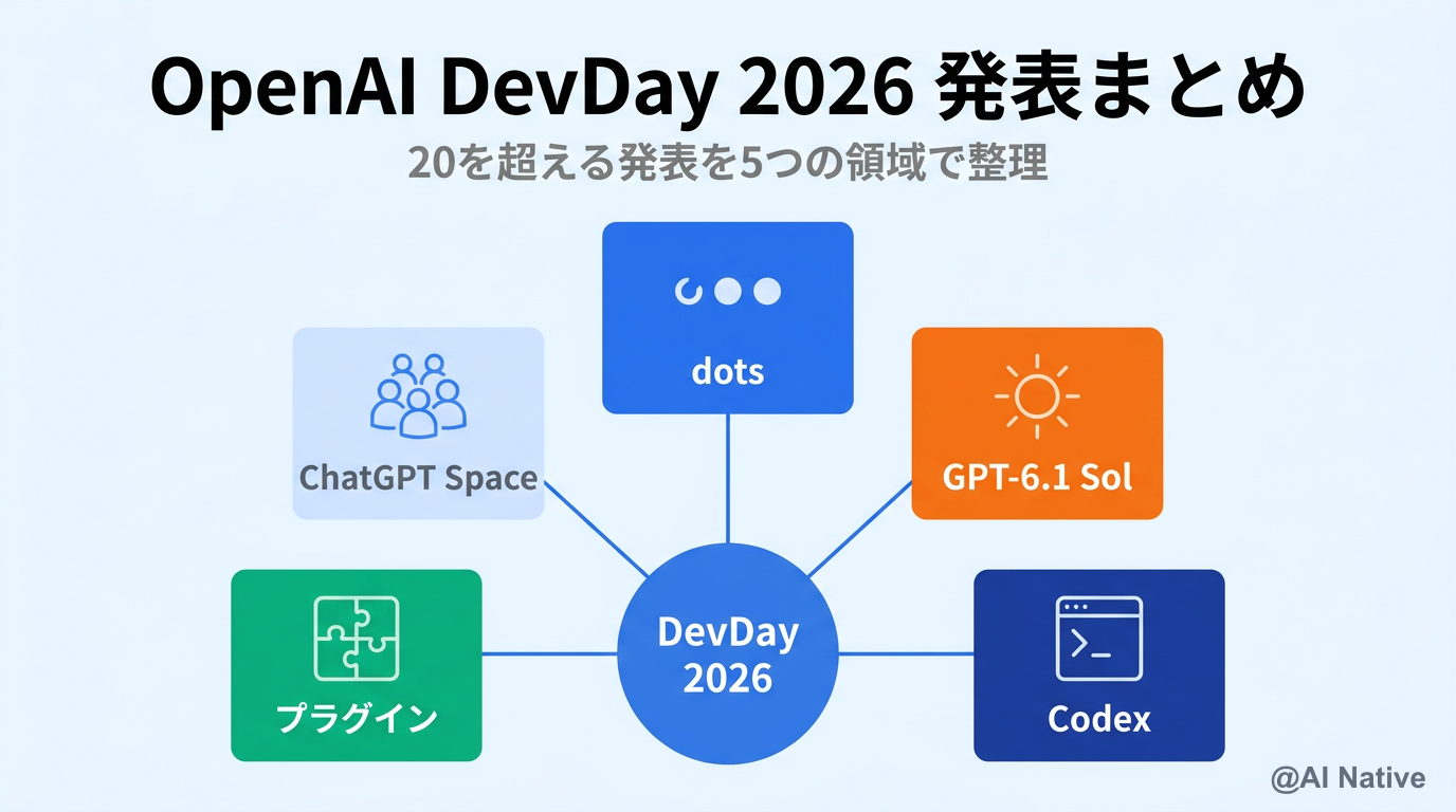 知的生命情報概論 GPT-Rosalind完全ガイド｜OpenAIのライフサイエンス特化フロンティア