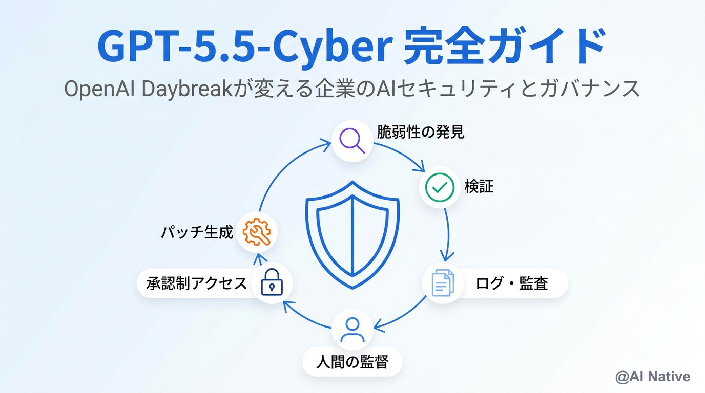 Grok Speech to Text & TTS API 完全ガイド｜xAIが2026年4月に出した 