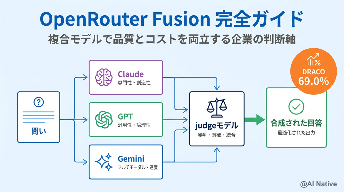 GPT-Rosalind完全ガイド｜OpenAIのライフサイエンス特化フロンティア