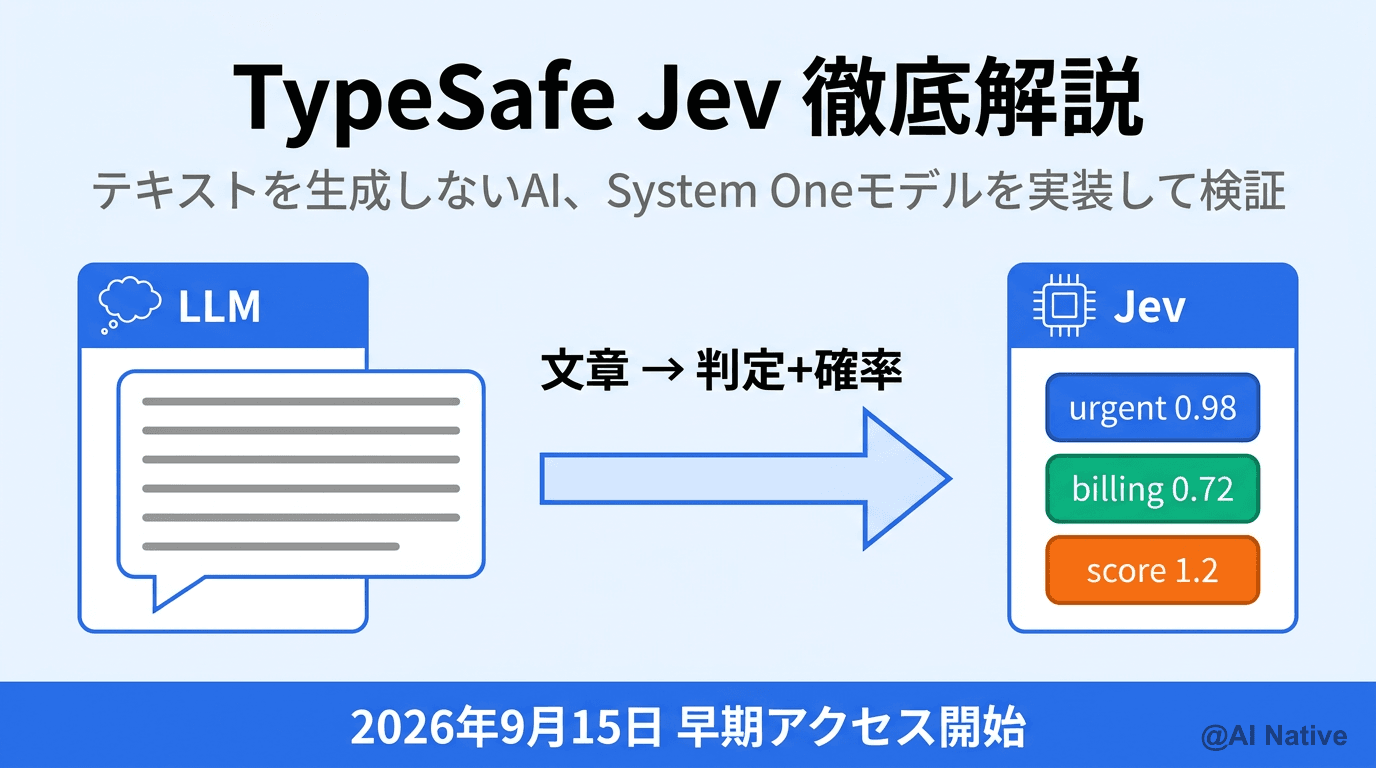 なぜ8割のAIエージェント開発は使われないのか？プロダクト経営の4つの
