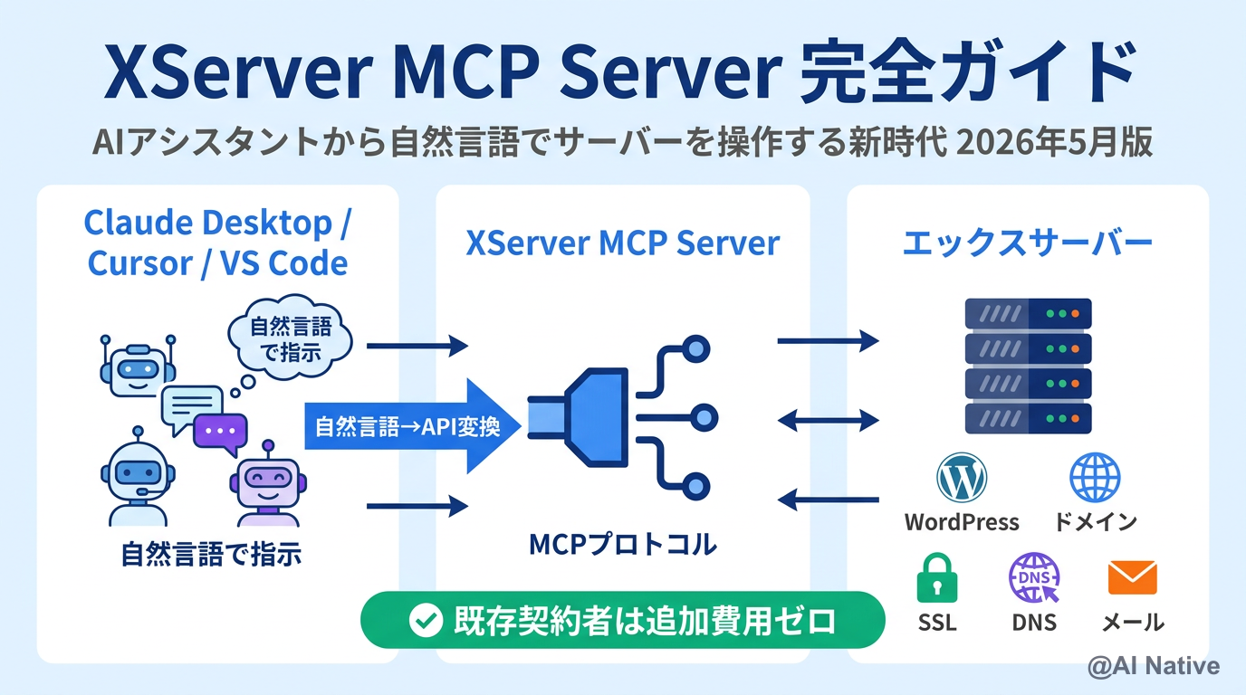XServer MCP Server完全ガイド｜AIアシスタントから自然言語でエックスサーバーを操作する設定・活用法・セキュリティ対策 ...
